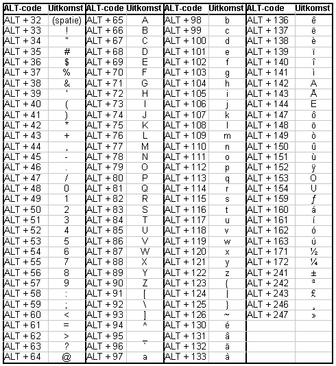 Copyright symbol ascii driverlayer search engine